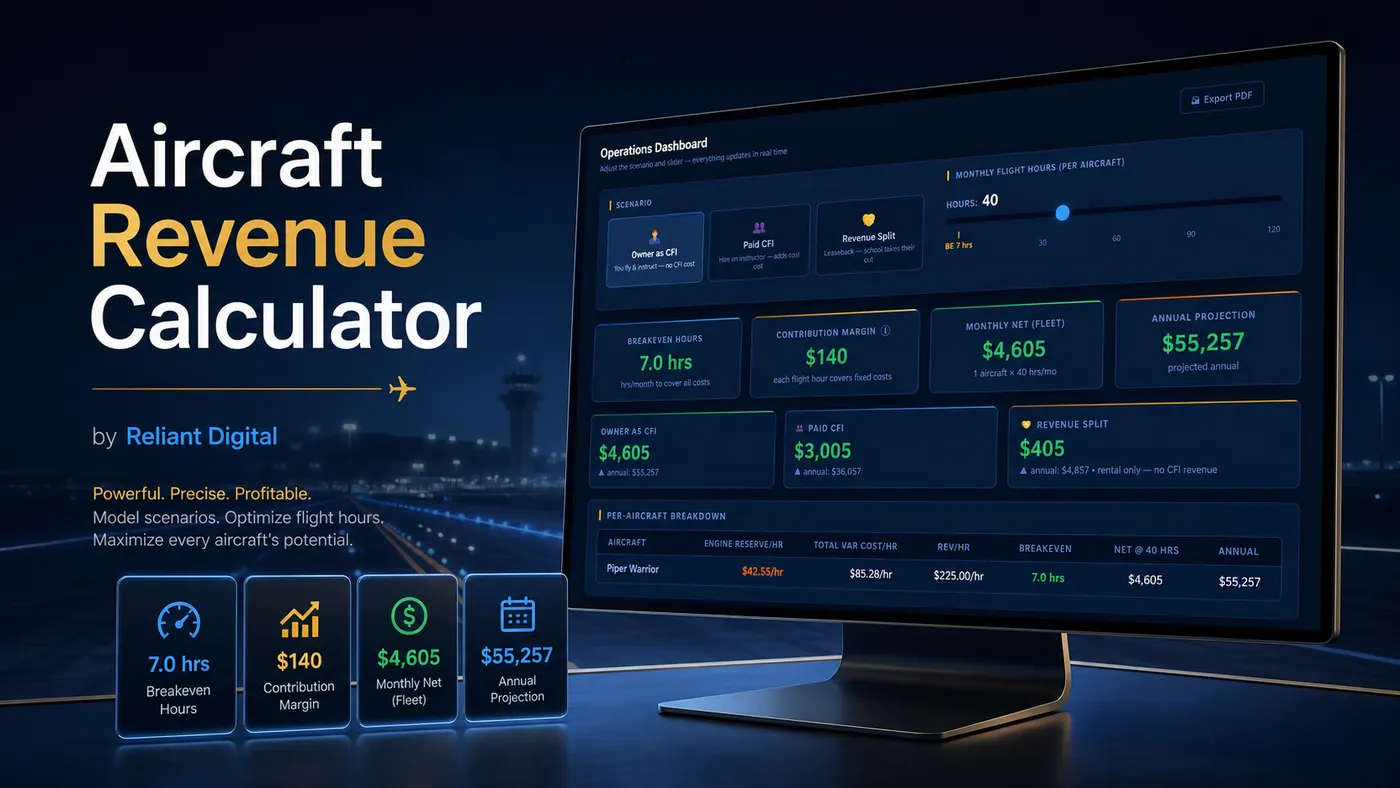Aircraft Revenue Calculator operations dashboard with breakeven hours, contribution margin, and annual projection